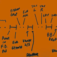 Edinburgh Choreography Diagrams